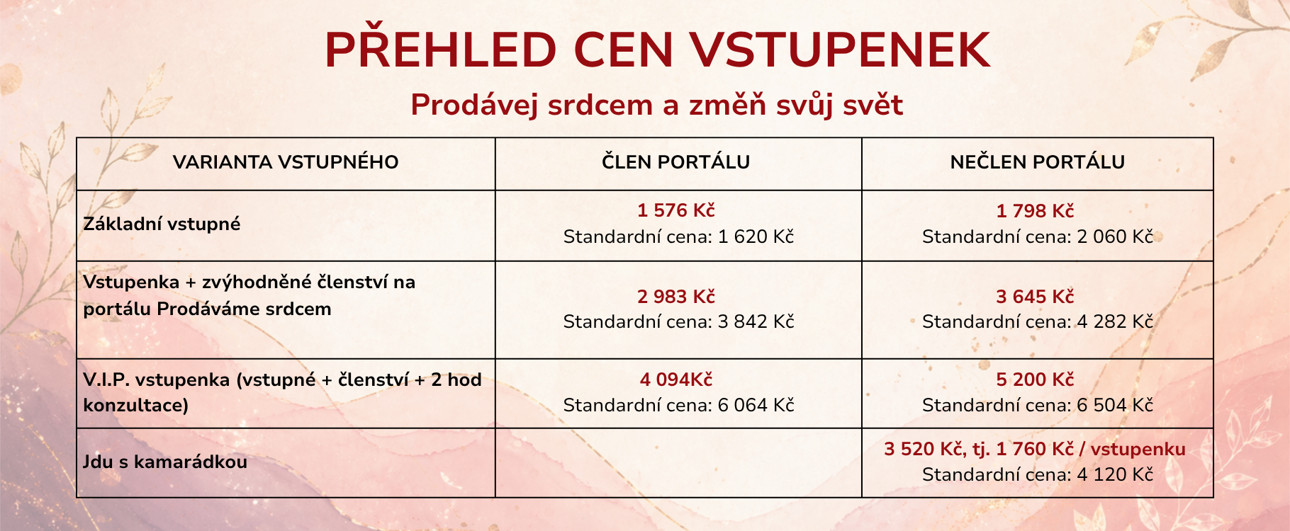 Vstupenky na  akci Prodávej srdcem a změň svůj svět. Konference portálu Prodáváme srdcem.
