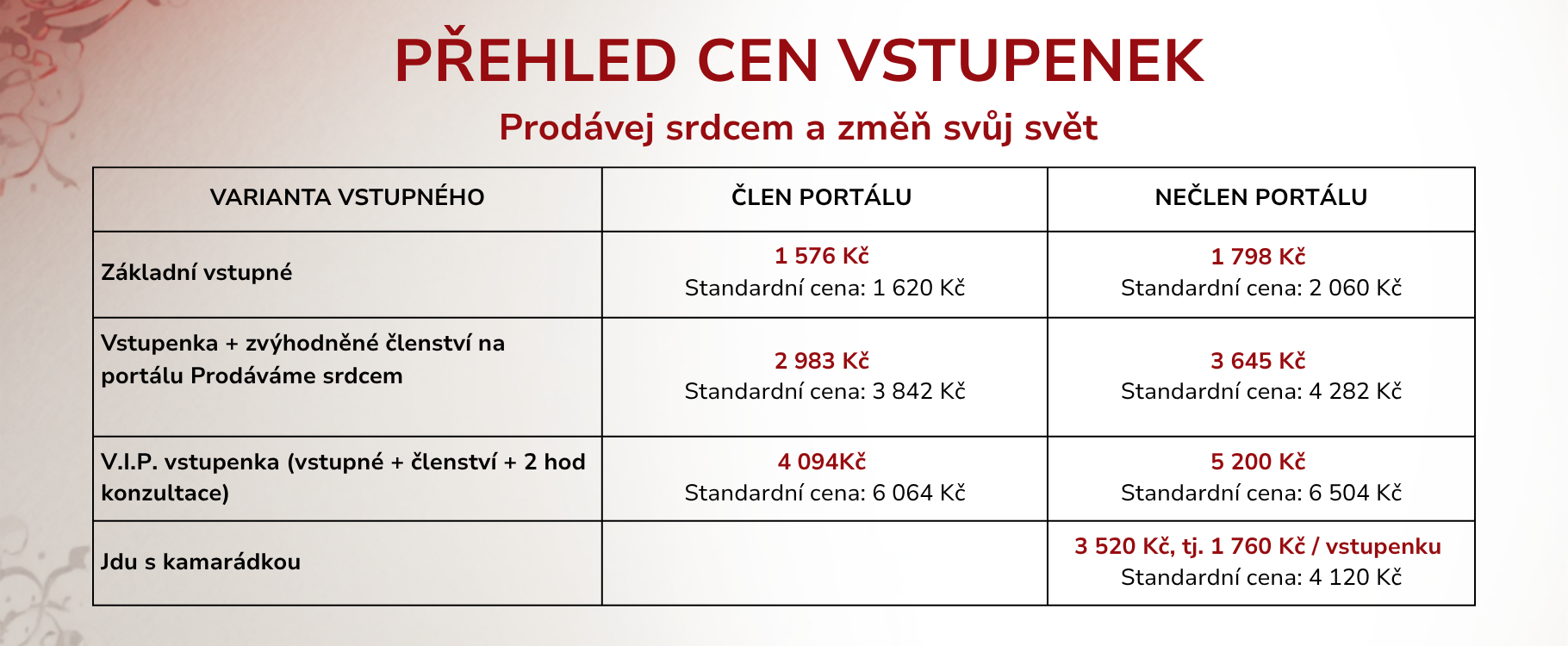 Vstupenky na  akci Prodávej srdcem a změň svůj svět. Konference portálu Prodáváme srdcem.